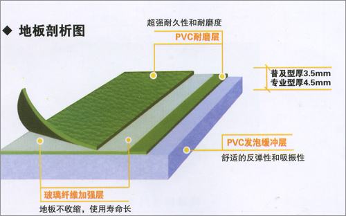玉峰PVC運動地板